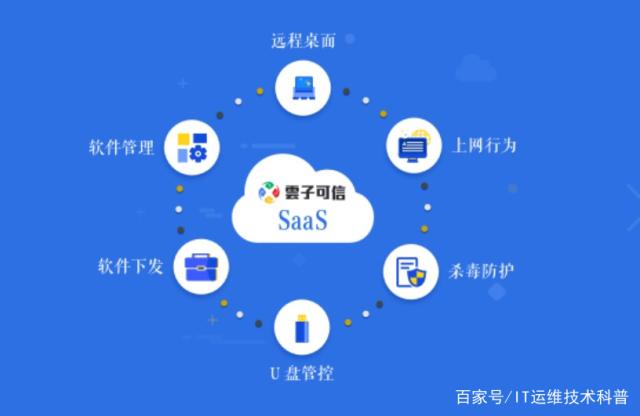 加強(qiáng)聯(lián)網(wǎng)企業(yè)網(wǎng)絡(luò)安全的6條關(guān)鍵建議 聚焦基礎(chǔ)軟件服務(wù)